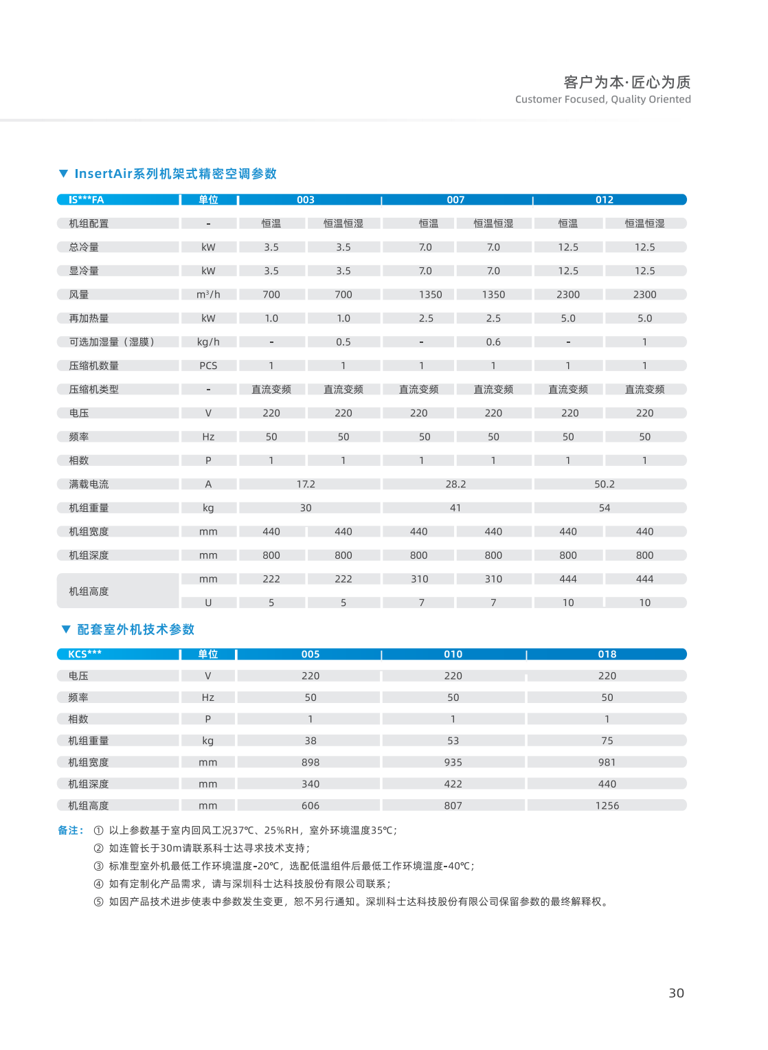 精密空调-机房_31.png