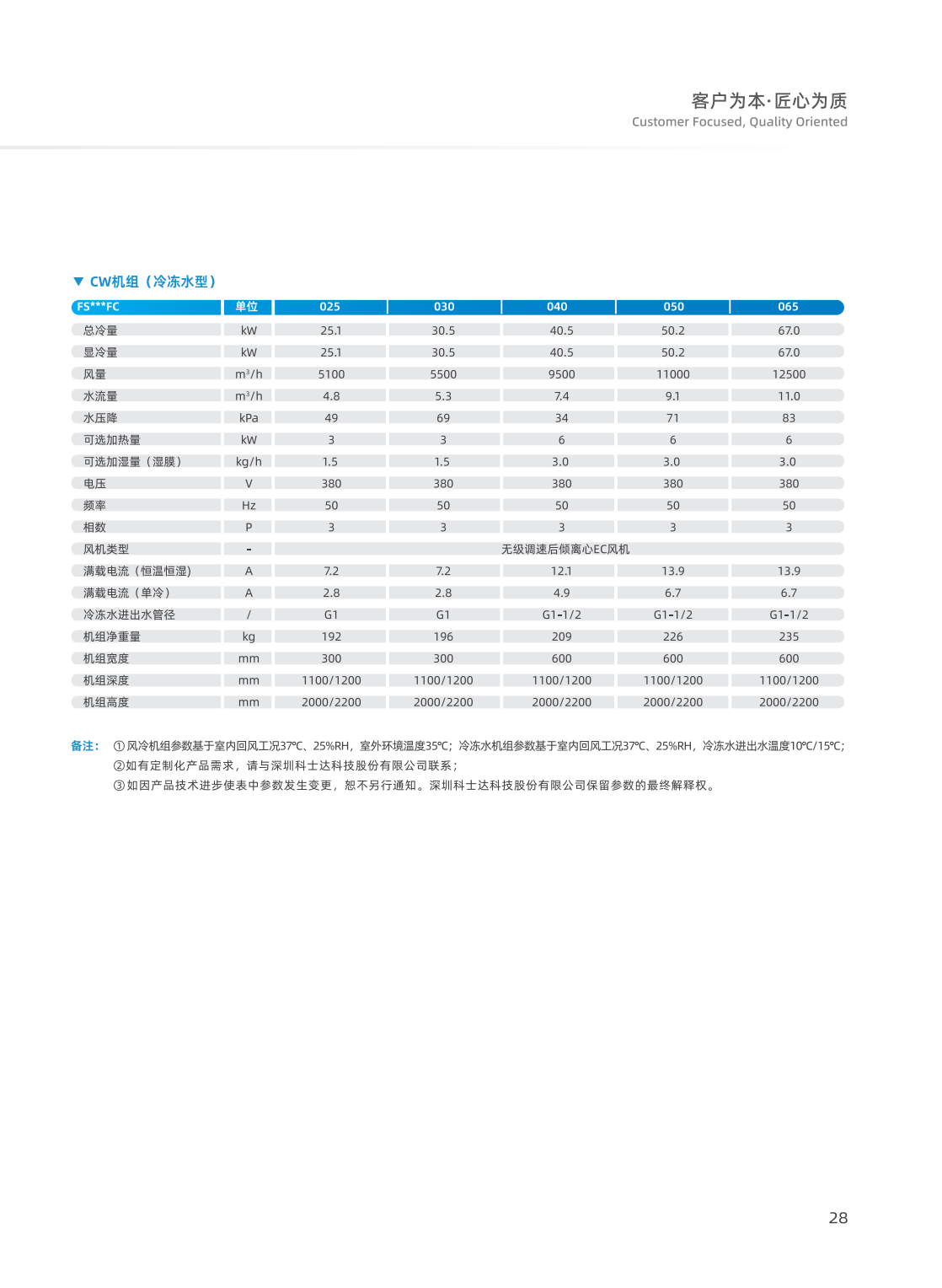 精密空调-机房_29.png