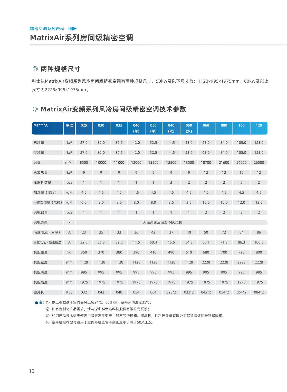 精密空调-机房_14.png