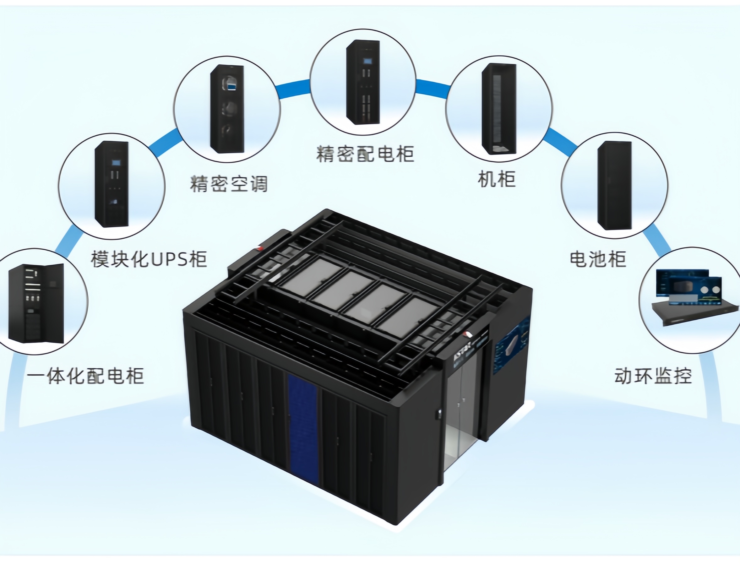 IDM微模块数据中心整体解决方案
