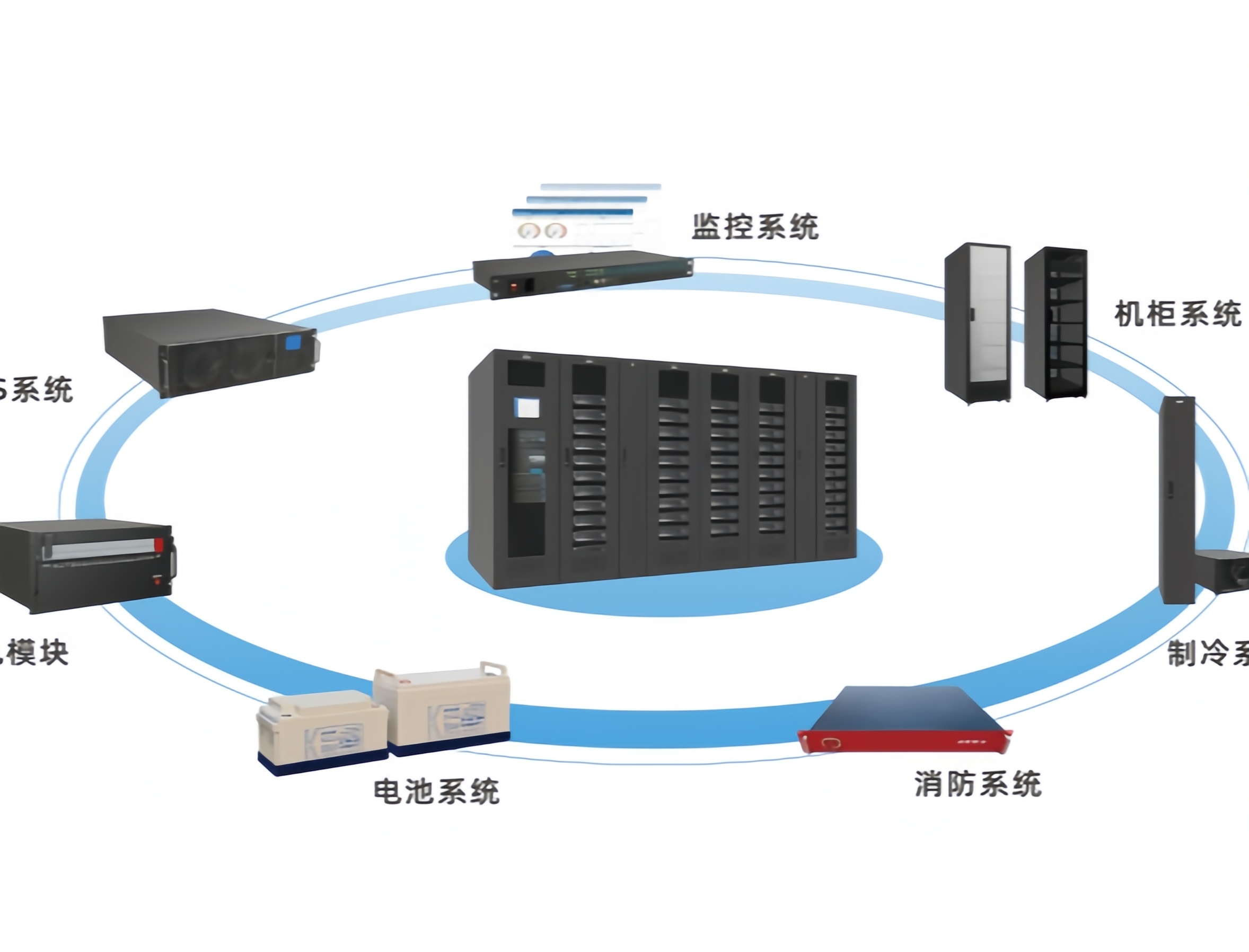 IDU智能微单元数据中心全面集成解决方案